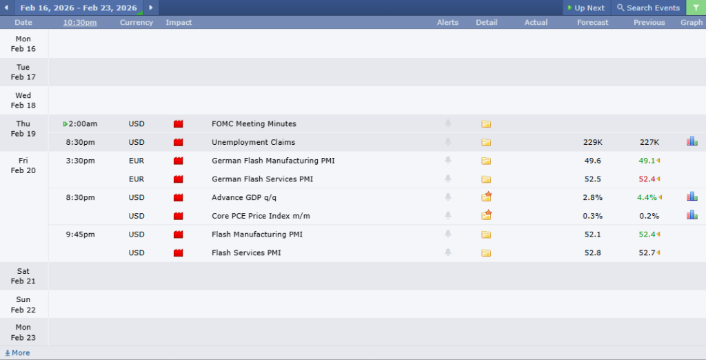 ข่าวเศรษฐกิจสำคัญที่ส่งผลต่อคู่เงิน EURUSD