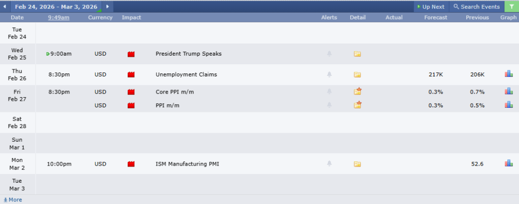 EURUSD Analysis 24022026 ข่าวเศรษฐกิจสำคัญที่ส่งผลต่อคู่เงิน EURUSD