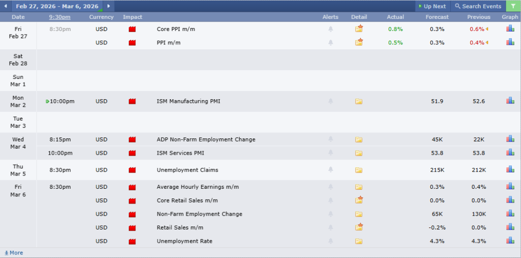 ข่าวเศรษฐกิจสำคัญที่ส่งผลต่อคู่เงิน EURUSD 