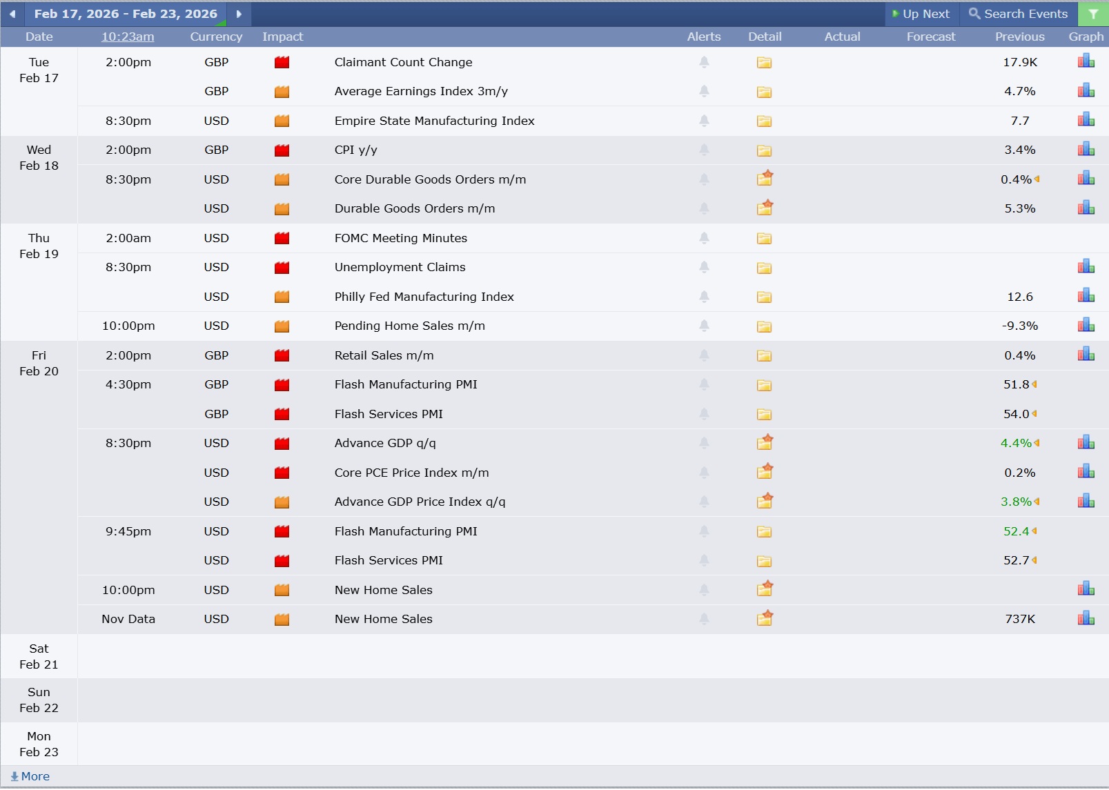 ข่าวเศรษฐกิจสำคัญที่ส่งผลต่อคู่เงิน GBPUSD 17 กุมภาพันธ์ 2026