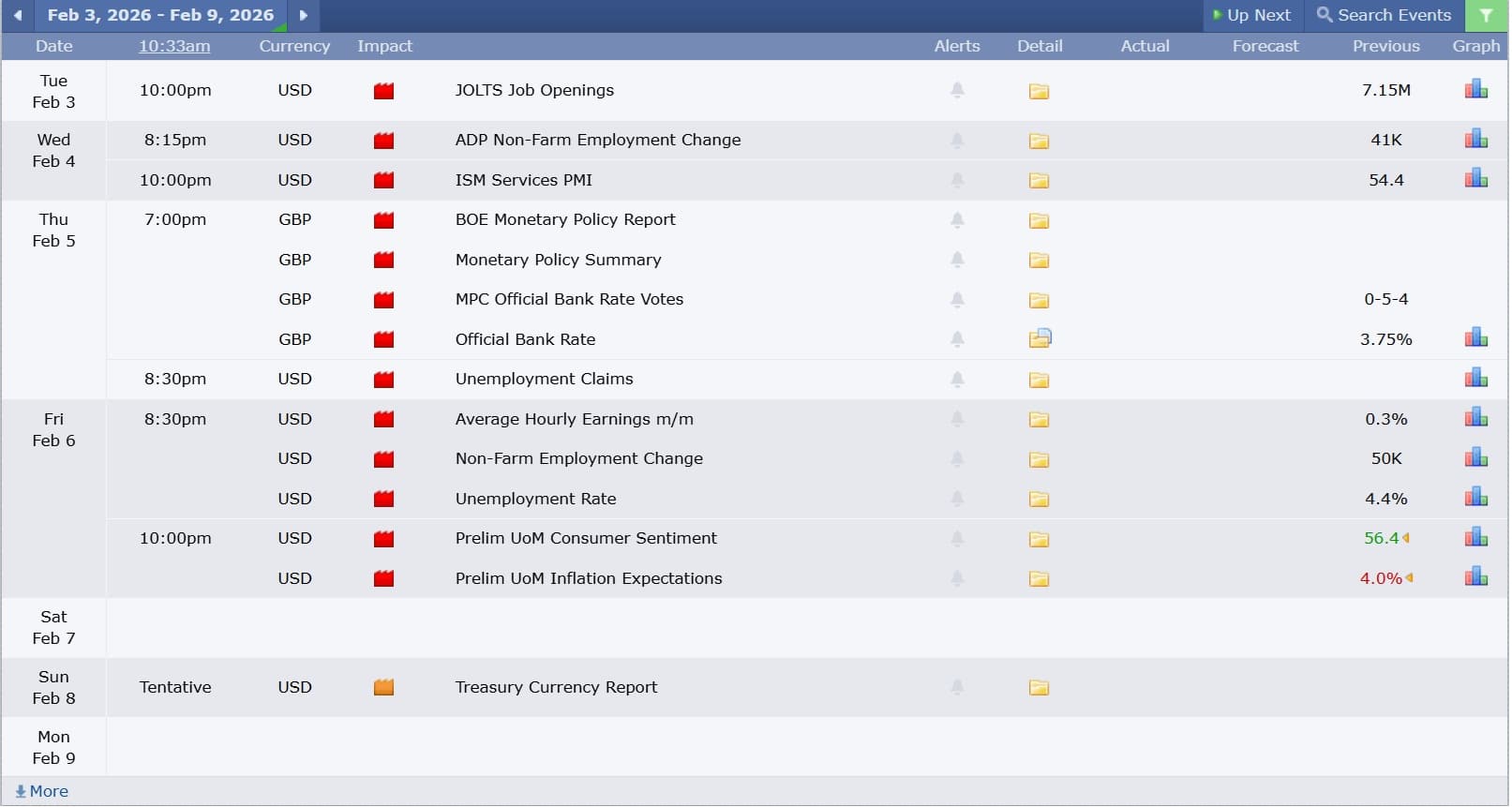 GBPUSD technical analysis 03022026 ข่าวเศรษฐกิจสำคัญที่ส่งผลต่อคู่เงิน GBPUSD 3 กุมภาพันธ์ 2026
