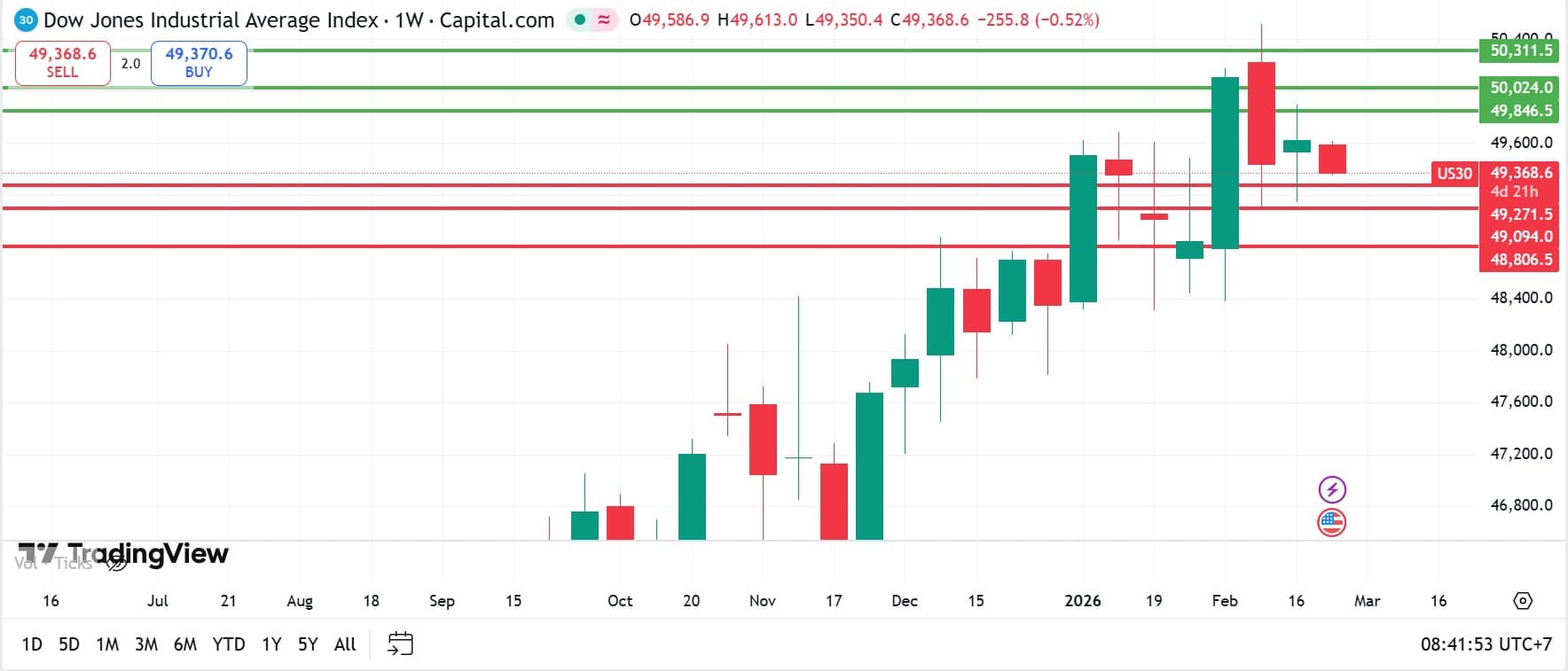 คุยหุ้นสหรัฐ วันที่ 23 กุมภาพันธ์ 2026