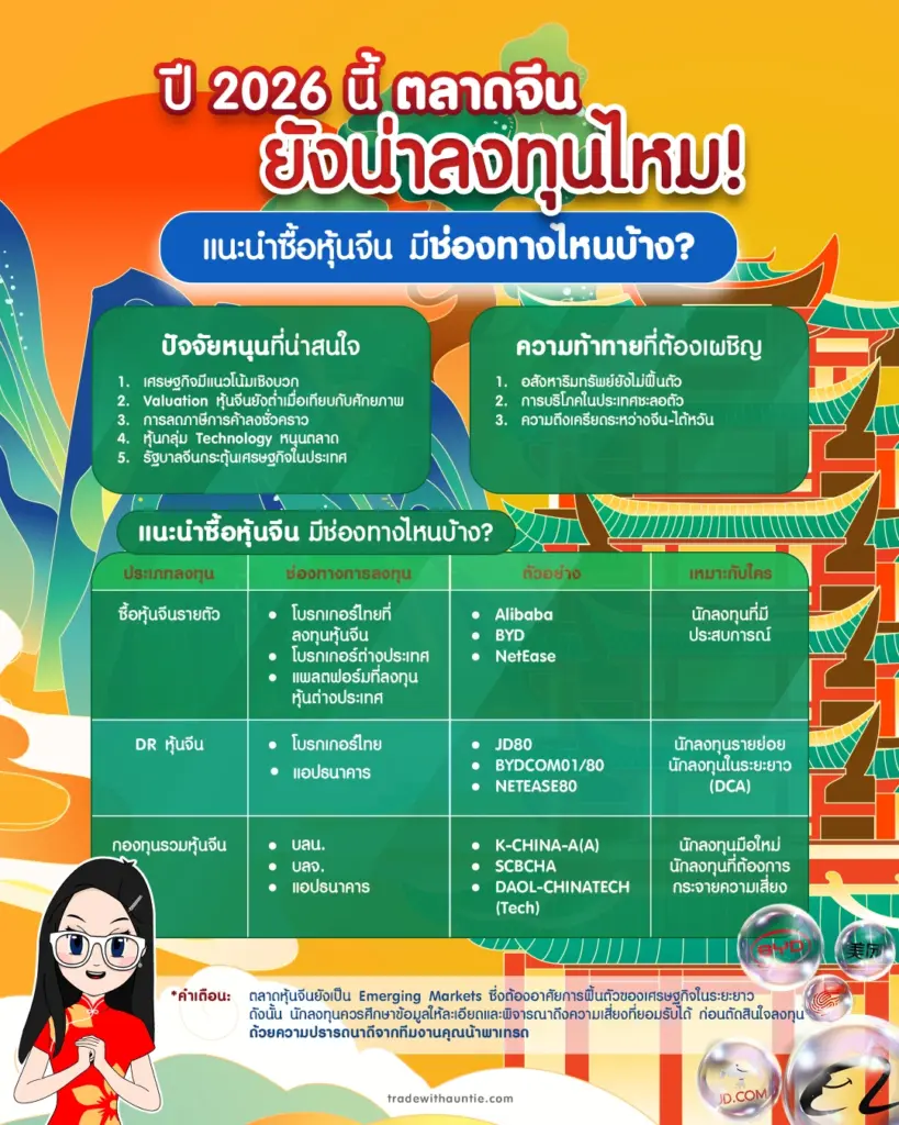 แนะนำซื้อหุ้นจีนยังไง มีช่องทางไหนบ้าง? แนะนำซื้อหุ้นจีนยังไง มีช่องทางไหนบ้าง?