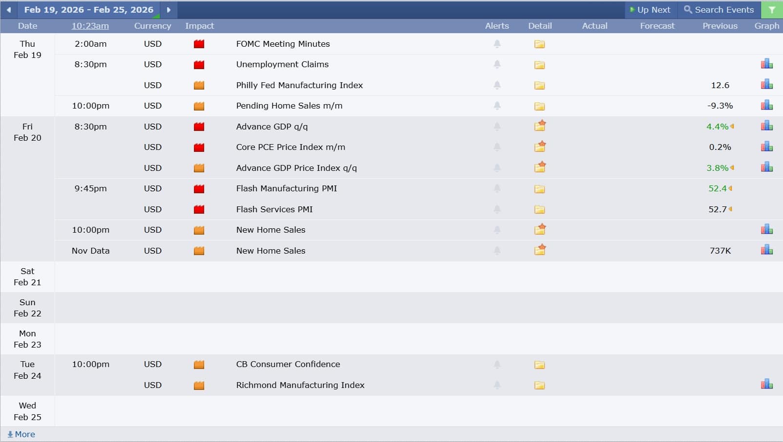 USDJPY technical analysis 19022026 ข่าวเศรษฐกิจสำคัญที่ส่งผลต่อคู่เงิน USDJPY 19 กุมภาพันธ์ 2026