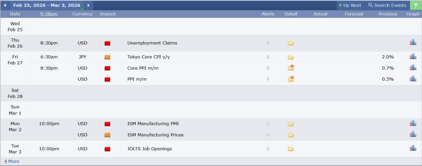 USDJPY technical analysis 25022026 ข่าวเศรษฐกิจสำคัญที่ส่งผลต่อคู่เงิน USDJPY 25 กุมภาพันธ์ 2026