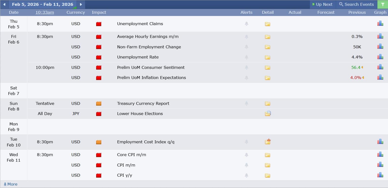 ข่าวเศรษฐกิจสำคัญที่ส่งผลต่อคู่เงิน USDJPY 5 กุมภาพันธ์ 2026