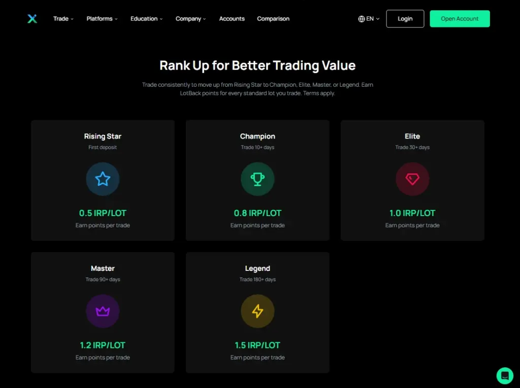 โปรแกรม LotBack ของ IUX