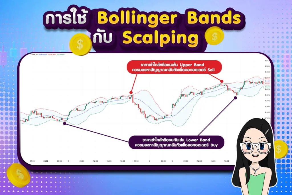 การใช้ Bollinger Bands กับ Scalping