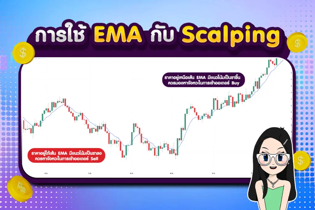 การใช้ EMA กับ Scalping