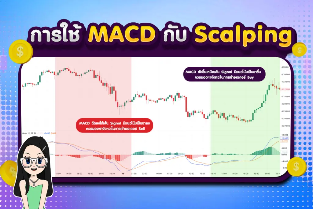 การใช้ MACD กับ Scalping