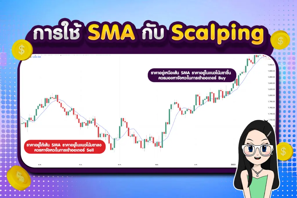 การใช้ SMA กับ Scalping