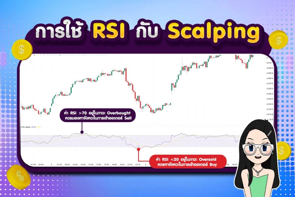 การใช้ RSI กับ Scalping