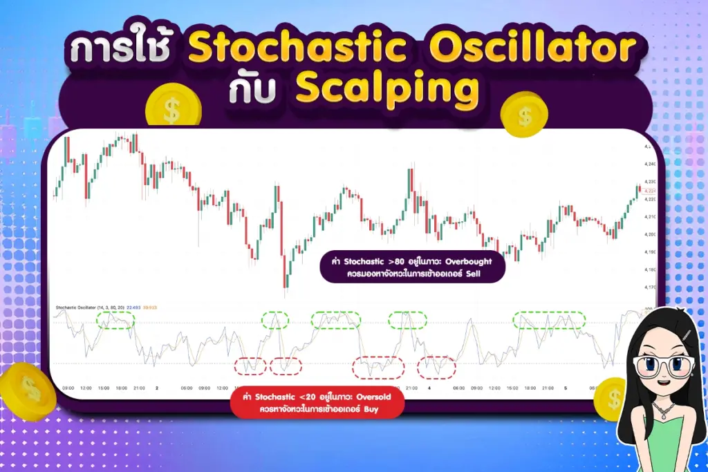 การใช้ Stochastic Oscillator กับ Scalping