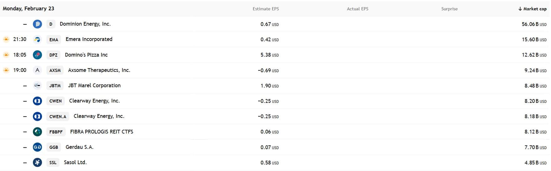 กำหนดการรายงานผลประกอบการ