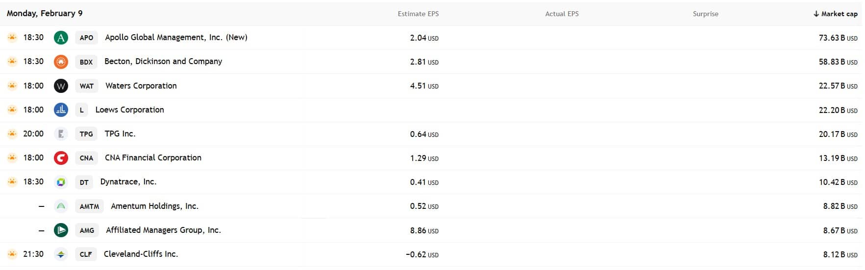 กำหนดการรายงานผลประกอบการ