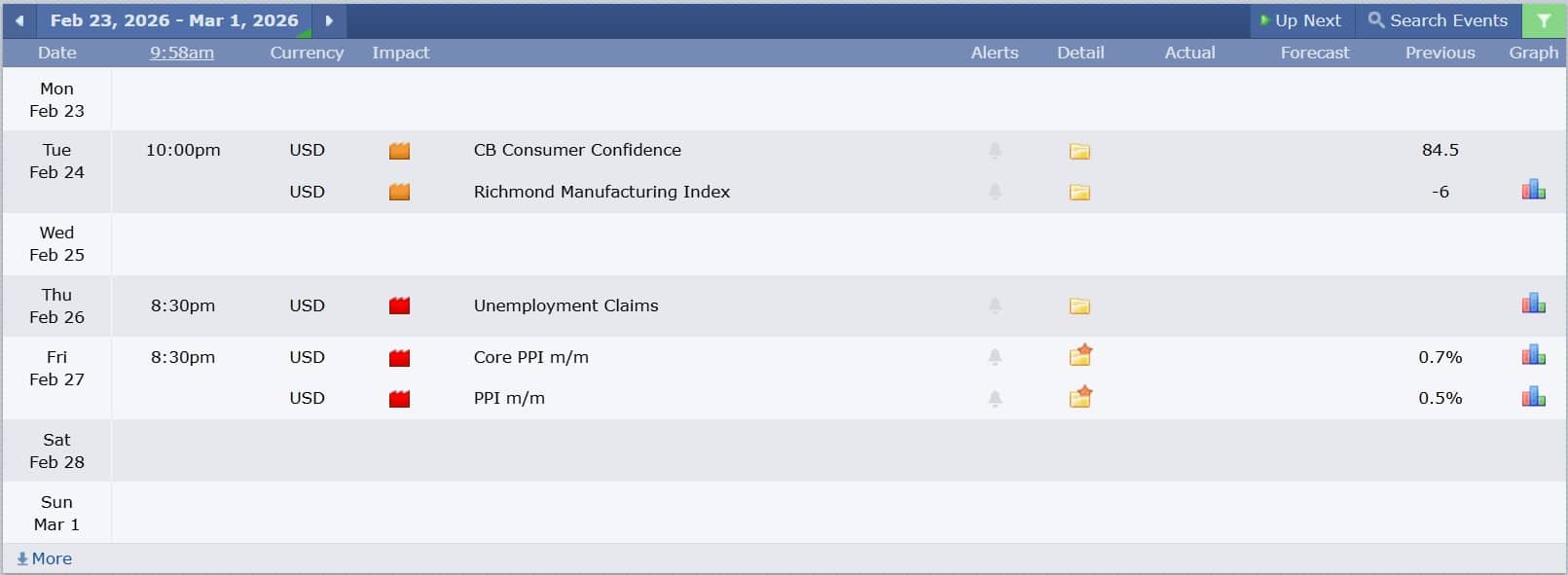ข่าวที่ส่งผลกระทบต่อแนวโน้มหุ้นสหรัฐ