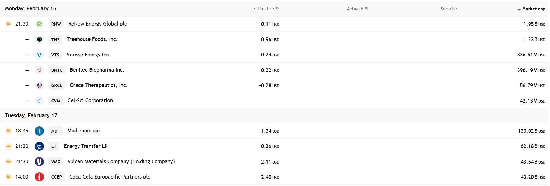 กำหนดการรายงานผลประกอบการ