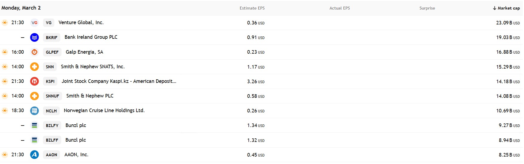 กำหนดการรายงานผลประกอบการ