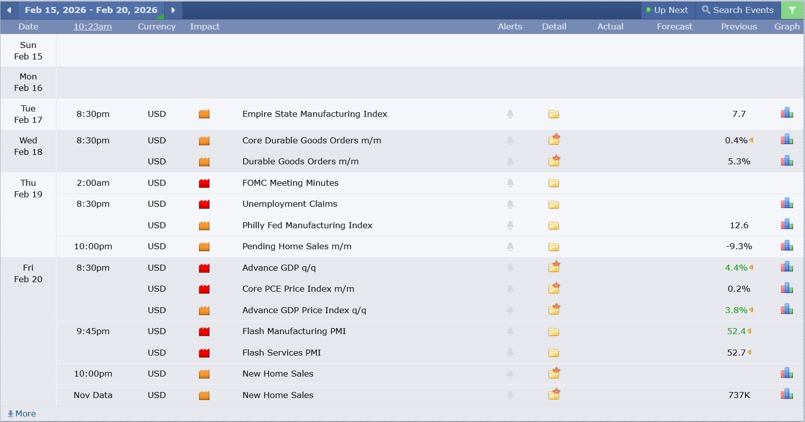 ข่าวที่ส่งผลกระทบต่อแนวโน้มหุ้นสหรัฐ