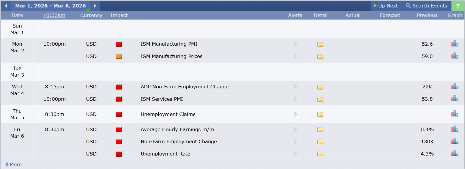 ข่าวที่ส่งผลกระทบต่อแนวโน้มหุ้นสหรัฐ