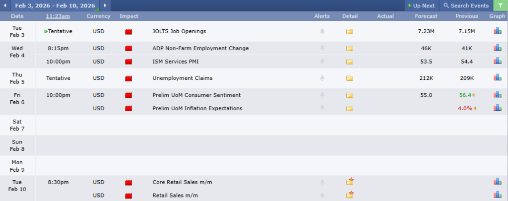 ข่าวเศรษฐกิจสำคัญที่ส่งผลต่อคู่เงิน USDCHF 