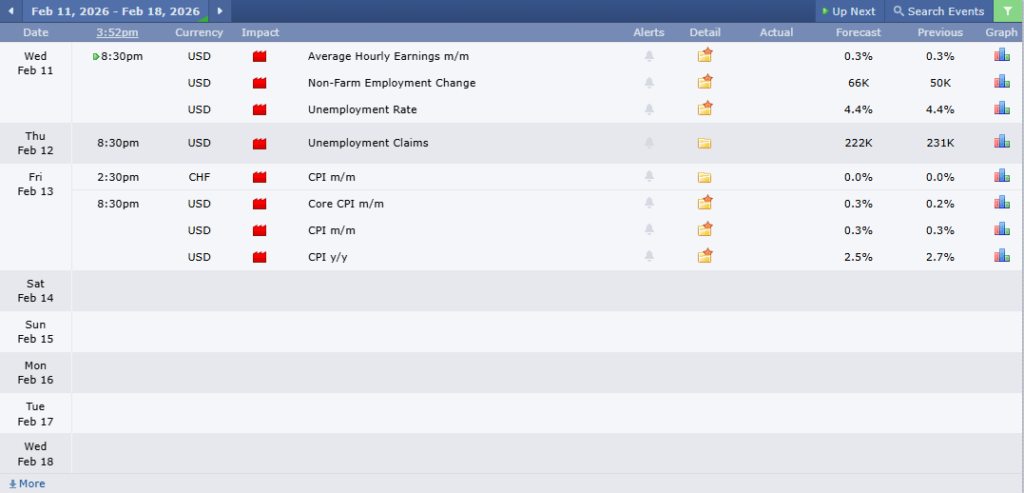 ข่าวเศรษฐกิจสำคัญที่ส่งผลต่อคู่เงิน USDCHF