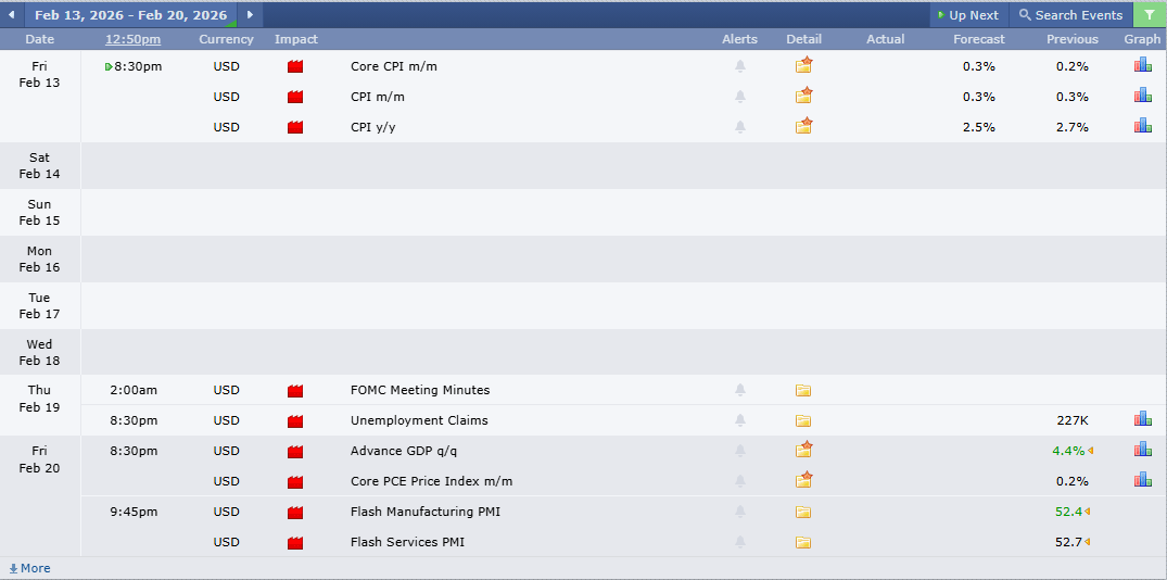 ข่าวเศรษฐกิจสำคัญที่ส่งผลต่อคู่เงิน USDRUB