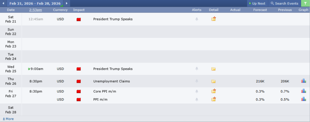 XAUUSD Analysis 21022026 ข่าวที่ส่งผลกระทบต่อราคาทองคำวันนี้