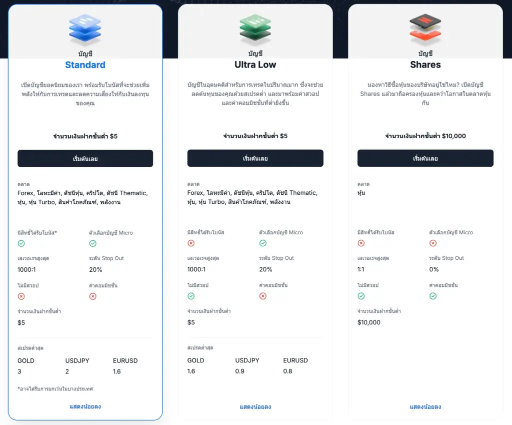 ประเภทบัญชีของโบรกเกอร์ XM ประเภทบัญชีของโบรกเกอร์ XM