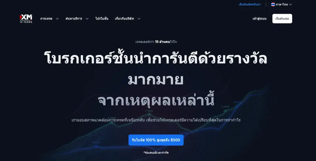 หน้าเว็บไซต์ของโบรกเกอร์ XM หน้าเว็บไซต์ของโบรกเกอร์ XM