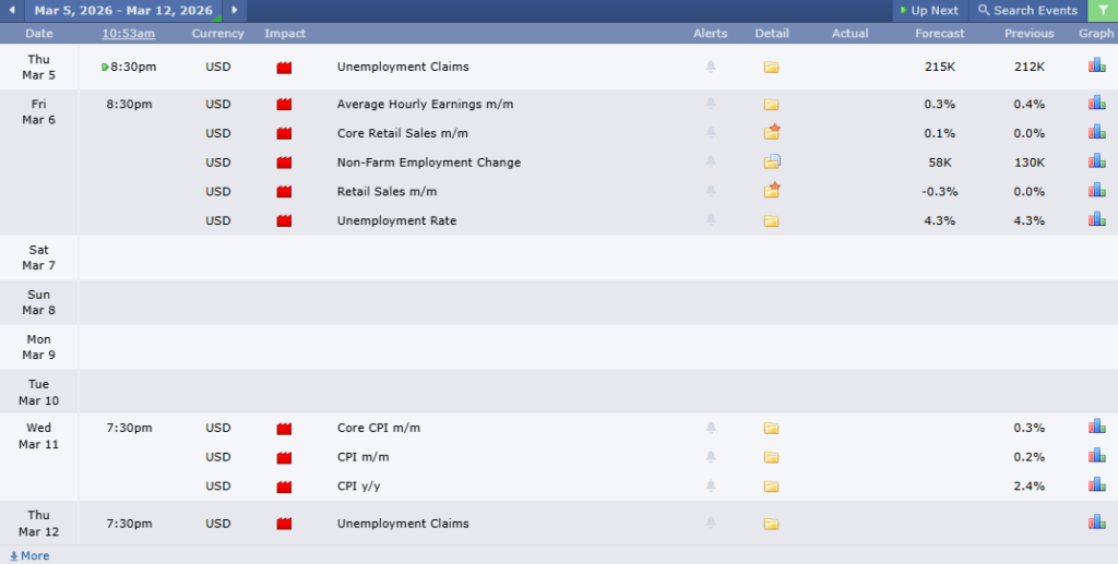 ข่าวเศรษฐกิจสำคัญที่ส่งผลต่อคู่เงิน AUDUSD