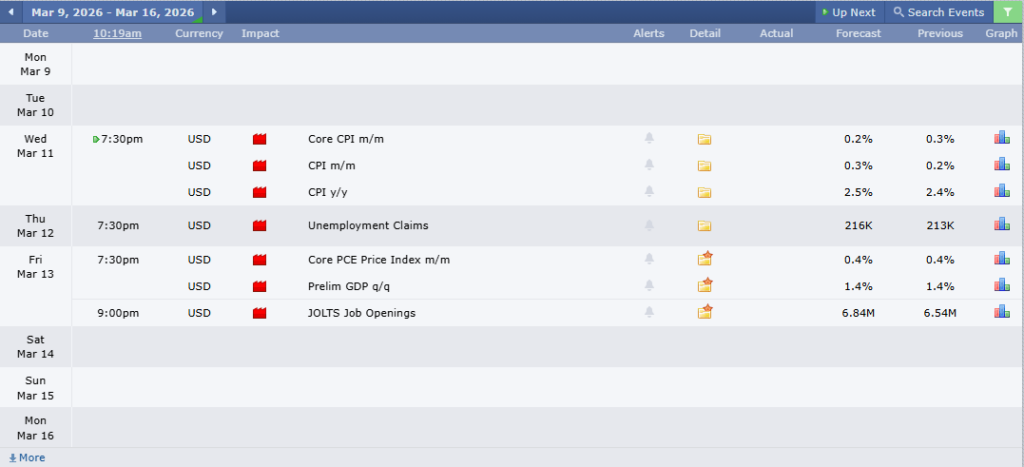 AUDUSD Analysis 09032026 ข่าวเศรษฐกิจสำคัญที่ส่งผลต่อคู่เงิน AUDUSD