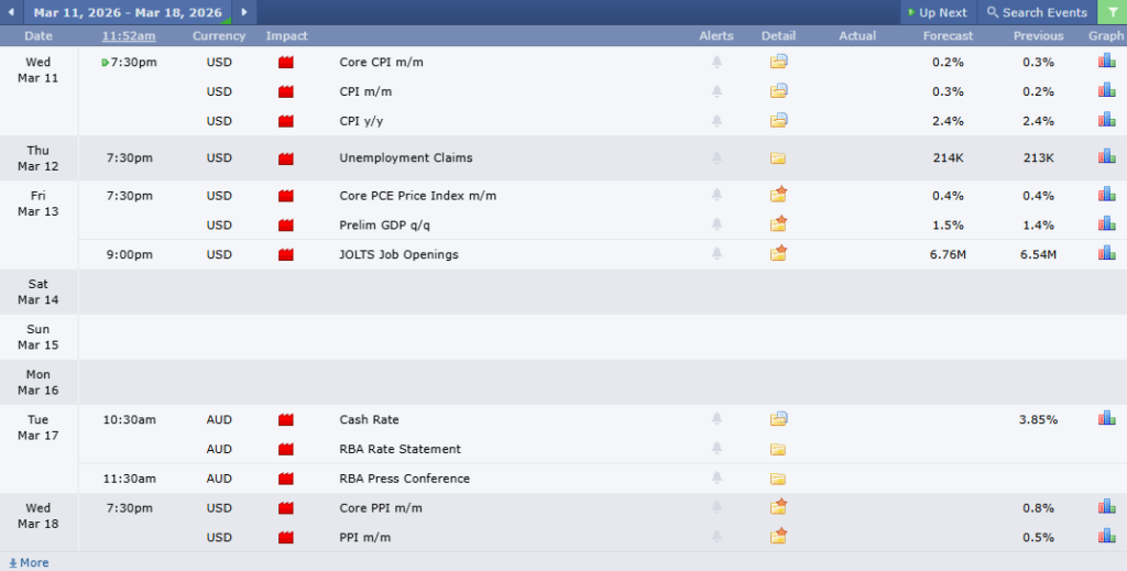 ข่าวเศรษฐกิจสำคัญที่ส่งผลต่อคู่เงิน AUDUSD