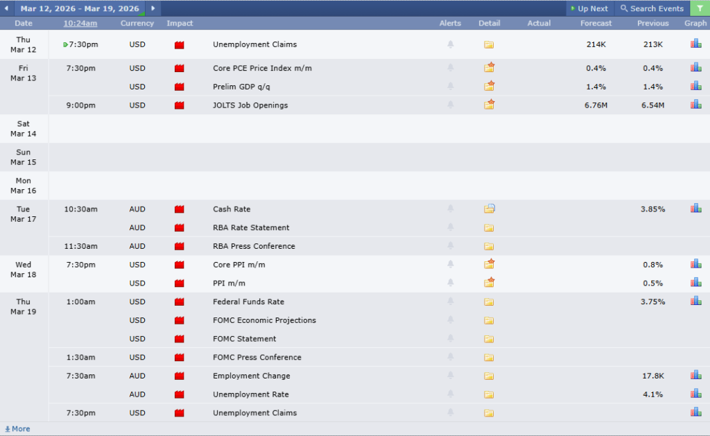 ข่าวเศรษฐกิจสำคัญที่ส่งผลต่อคู่เงิน AUDUSD