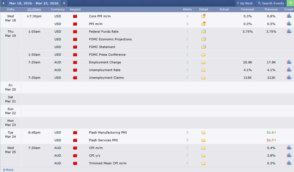 ข่าวเศรษฐกิจสำคัญที่ส่งผลต่อคู่เงิน AUDUSD