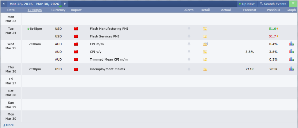 ข่าวเศรษฐกิจสำคัญที่ส่งผลต่อคู่เงิน AUDUSD