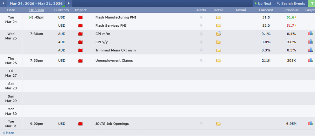 ข่าวเศรษฐกิจสำคัญที่ส่งผลต่อคู่เงิน AUDUSD