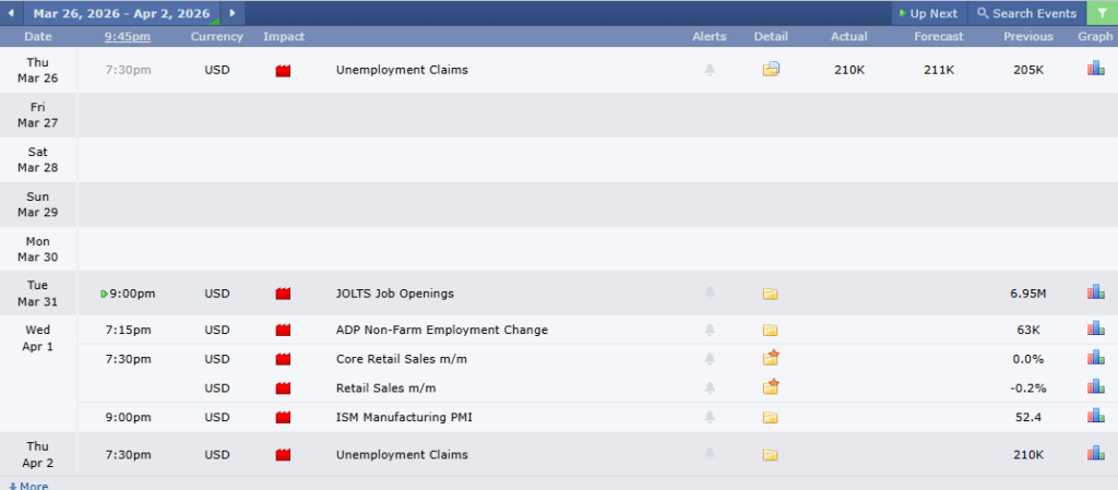 ข่าวเศรษฐกิจสำคัญที่ส่งผลต่อคู่เงิน AUDUSD