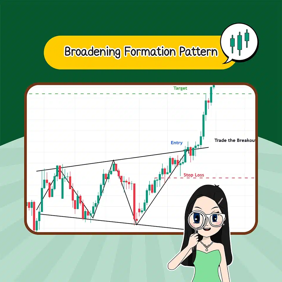 แพทเทิร์นราคาแบบไซด์เวย์ Broadening Formation Pattern
