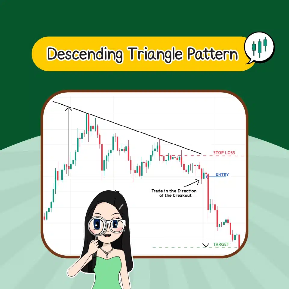 แพทเทิร์นแบบต่อเนื่อง Descending Triangle Pattern
