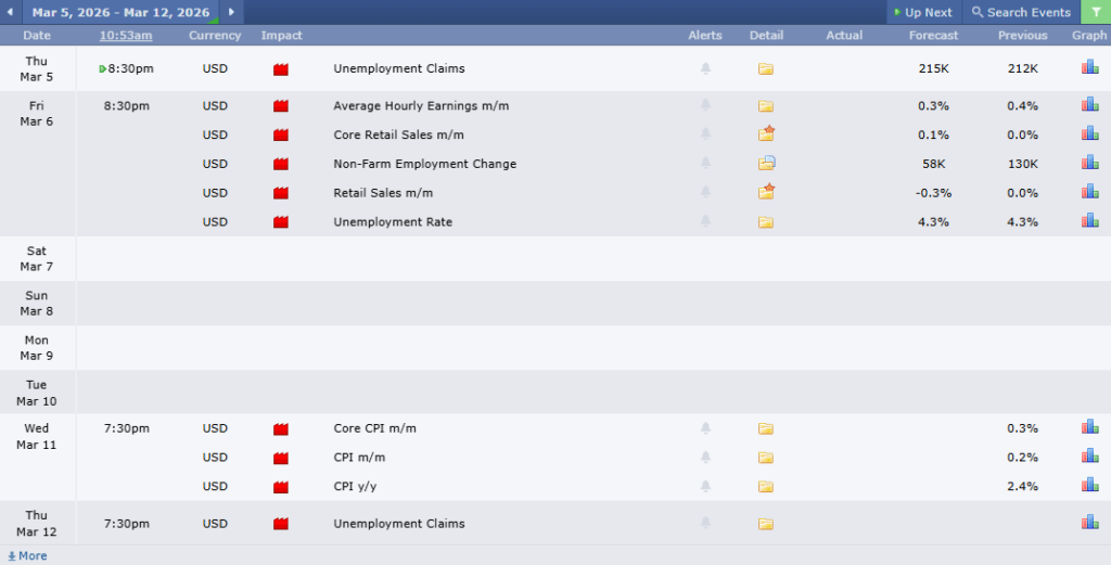 ข่าวเศรษฐกิจสำคัญที่ส่งผลต่อคู่เงิน EURUSD 