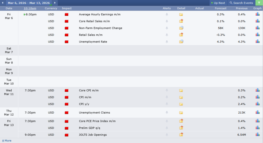 ข่าวเศรษฐกิจสำคัญที่ส่งผลต่อคู่เงิน EURUSD