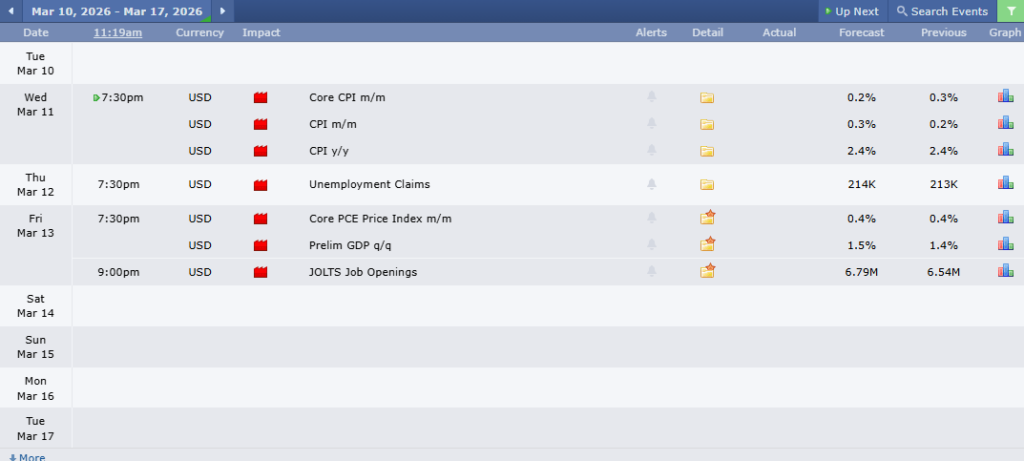 ข่าวเศรษฐกิจสำคัญที่ส่งผลต่อคู่เงิน EURUSD 