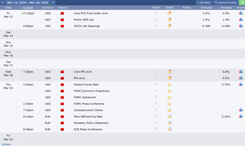 ข่าวเศรษฐกิจสำคัญที่ส่งผลต่อคู่เงิน EURUSD 