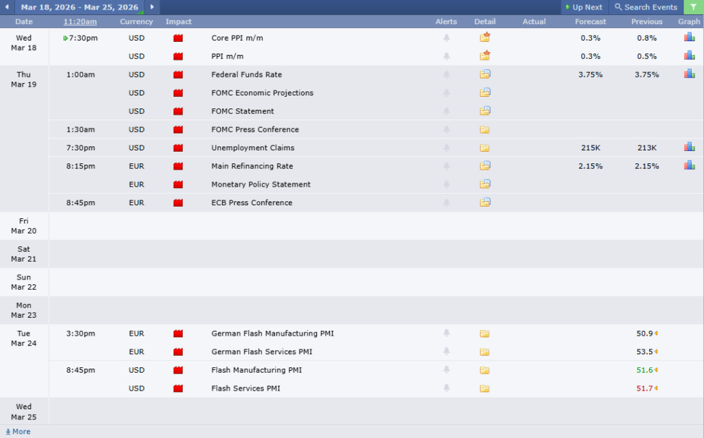 ข่าวเศรษฐกิจสำคัญที่ส่งผลต่อคู่เงิน EURUSD 