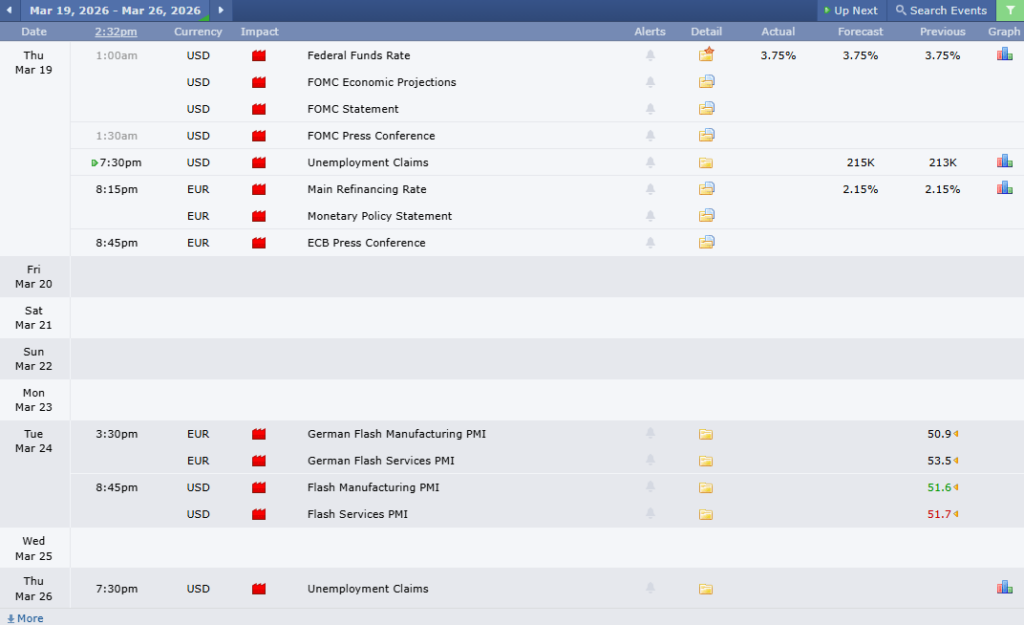ข่าวเศรษฐกิจสำคัญที่ส่งผลต่อคู่เงิน EURUSD 