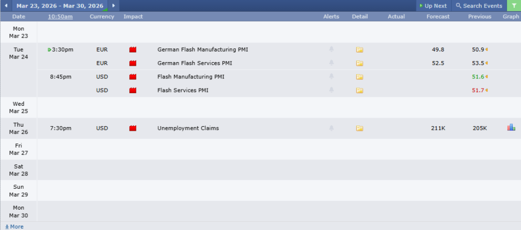 ข่าวเศรษฐกิจสำคัญที่ส่งผลต่อคู่เงิน EURUSD 