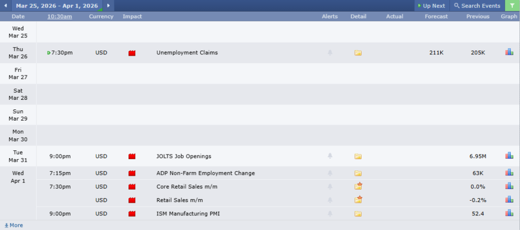 ข่าวเศรษฐกิจสำคัญที่ส่งผลต่อคู่เงิน EURUSD