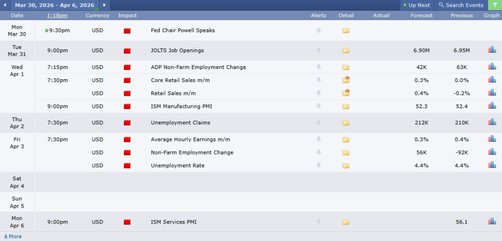 ข่าวเศรษฐกิจสำคัญที่ส่งผลต่อคู่เงิน EURUSD 