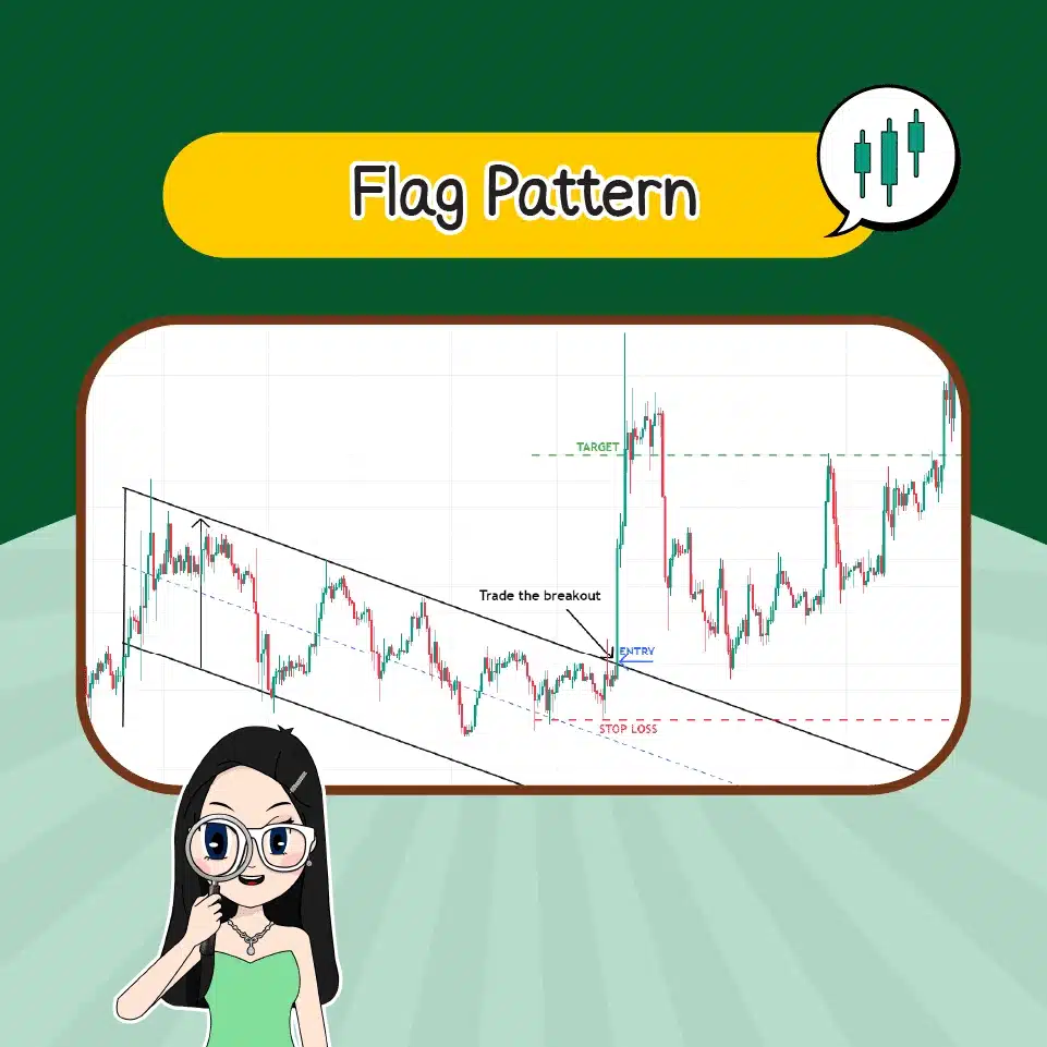 แพทเทิร์นแบบต่อเนื่อง Flag Pattern